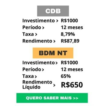 Invest Imóveis【ALERTA】Como Realizar Investimentos Inteligentes e Maximizar Retornos