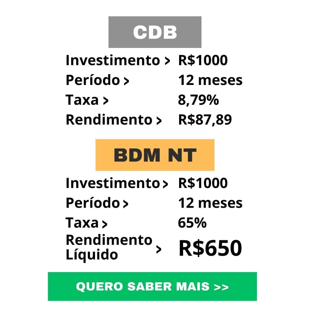 invest imóveis